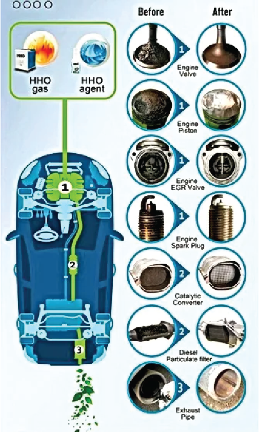 Dynamic Auto Performance